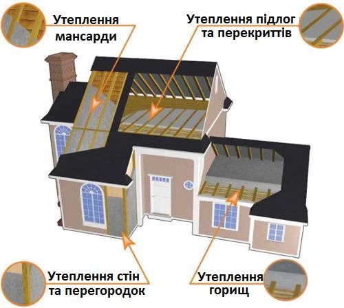 house